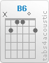 Chord B6 (x,2,1,1,0,2)